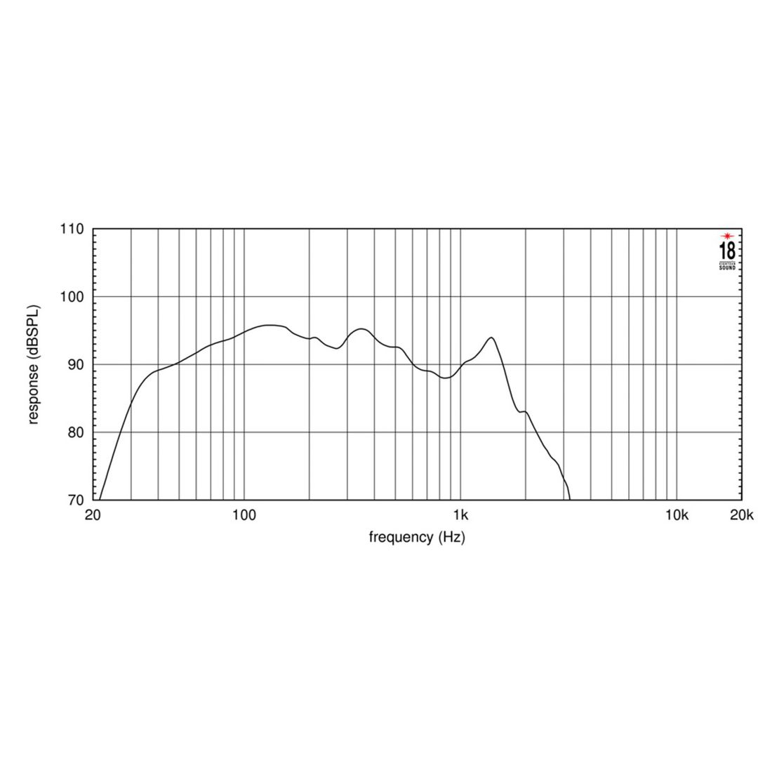 Subwoofer de 21" neodimio 3600W 2ohm Eighteen Sound 21iD iPal - Imagen 3