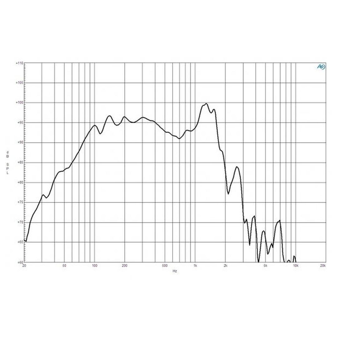 Subwoofer de 21" neodimio 5000W B&C 21iPAL - Imagen 4