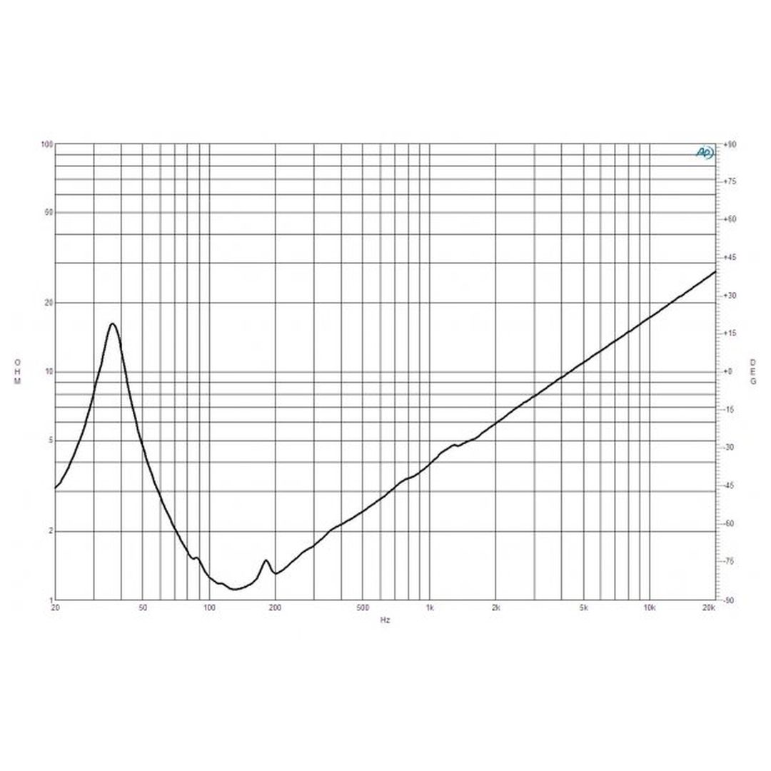 Subwoofer de 21" neodimio 5000W B&C 21iPAL - Imagen 5