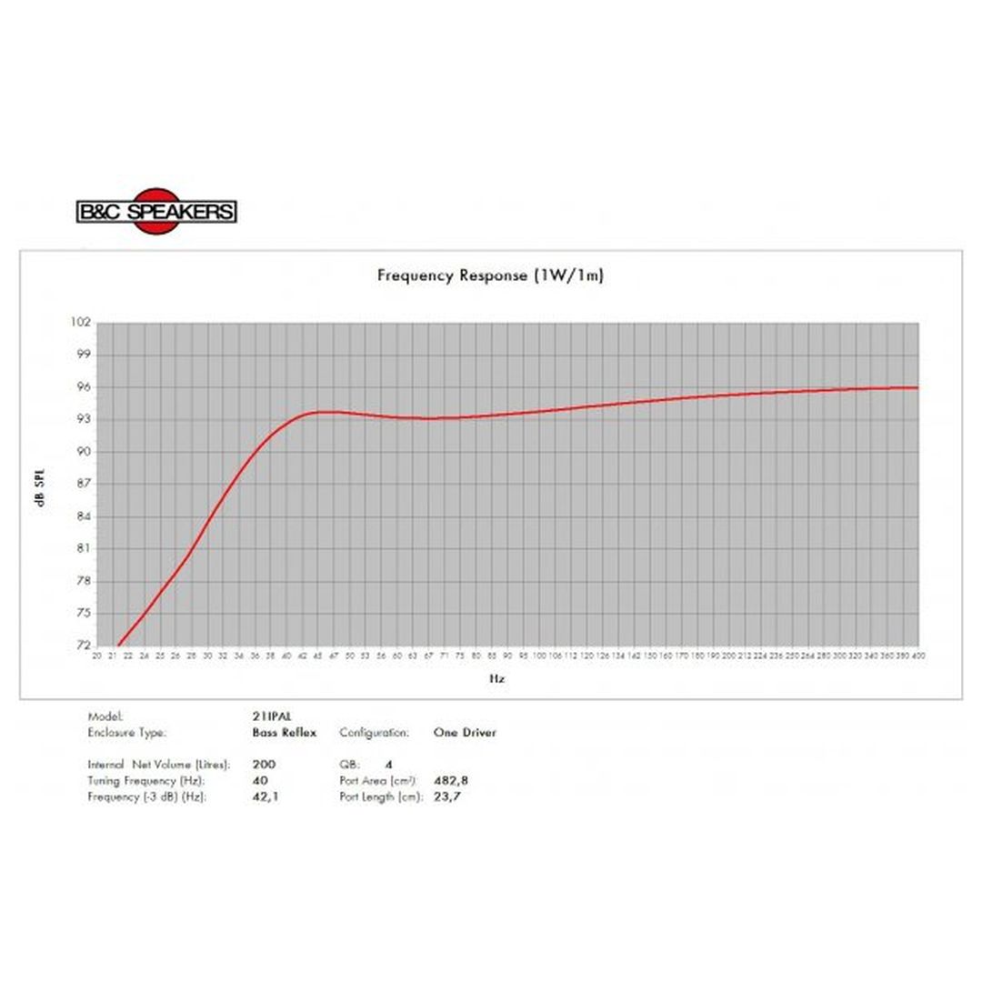 Subwoofer de 21" neodimio 5000W B&C 21iPAL - Imagen 6