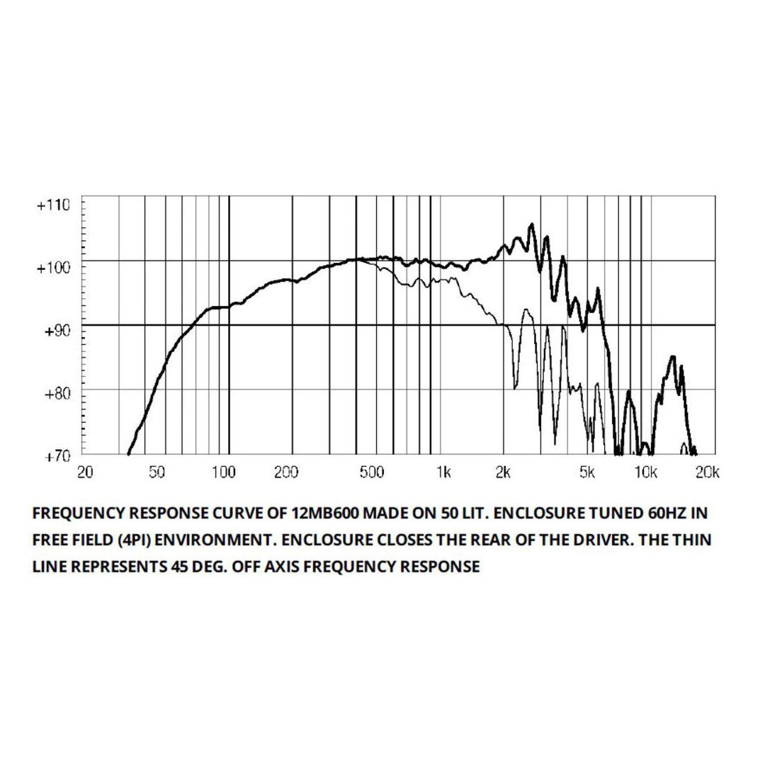 Altavoz de medios de 12" 600W 4/8 Ohm Eighteen Sound 12MB600